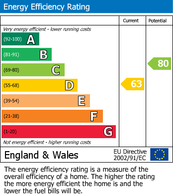 EPC for Coxwell Road, Faringdon, SN7
