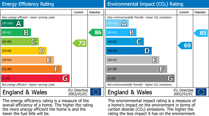 EPC for Hiskins, Wantage, OX12