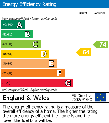 EPC for Coxwell Road, Faringdon, SN7