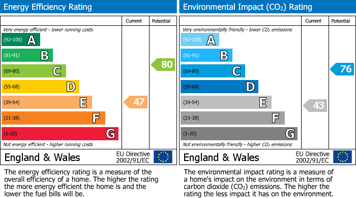 EPC for Church Green, Stanford In The Vale, SN7