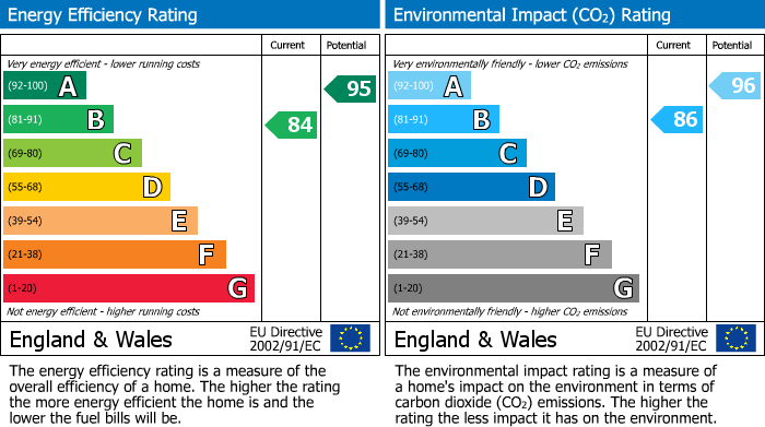 EPC for Mitchell Way, Milton, OX13