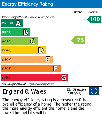 EPC for Whitfield, Stanford in the Vale, Oxfordshire