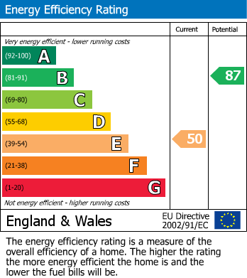 EPC for Chestnut Avenue, Faringdon, Oxfordshire