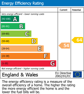 EPC for Fernham, Faringdon, Oxfordshire