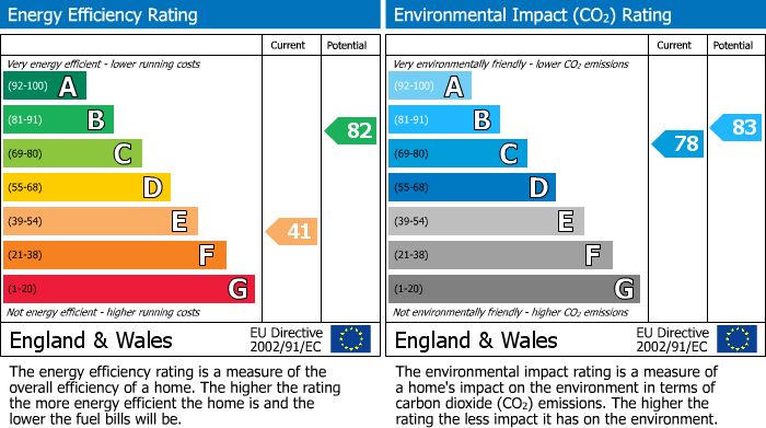 EPC for Grove Street, Wantage, OX12