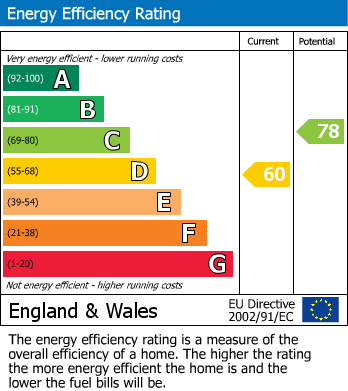 EPC for East Hendred, Wantage, Oxfordshire