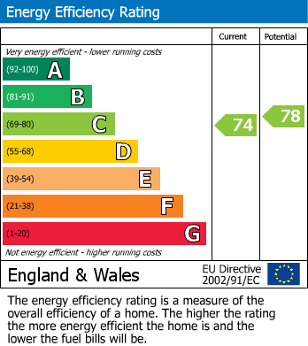 EPC for Fawkner Way, Stanford in the Vale, Oxfordshire