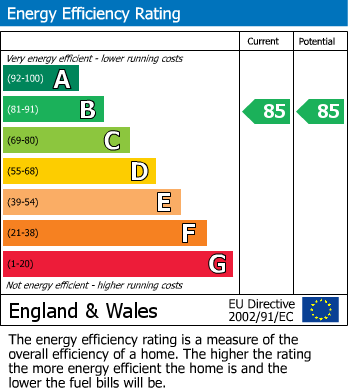 EPC for Haydon End, Swindon, Wiltshire