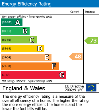 EPC for Childrey, Wantage, Oxfordshire