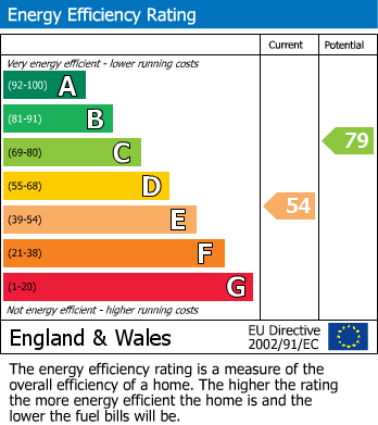 EPC for East Challow, Wantage, Oxfordshire