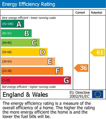 EPC for Darrell Way, Abingdon, Oxfordshire