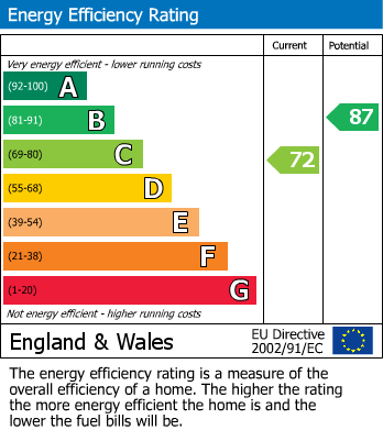 EPC for Grove, Wantage, Oxfordshire