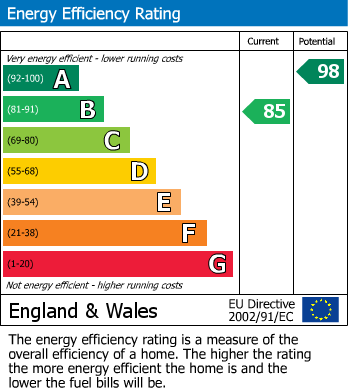 EPC for East Challow, Wantage, Oxfordshire