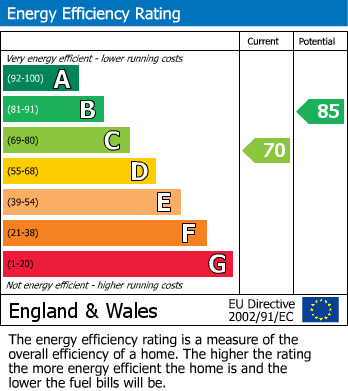 EPC for Grove, Wantage, Oxfordshire