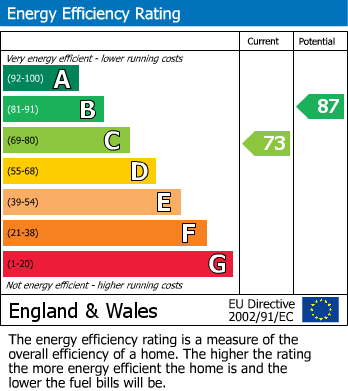 EPC for Grove, Wantage, Oxfordshire