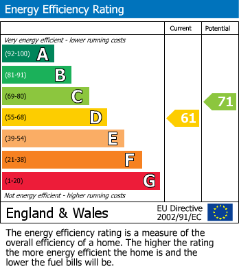 EPC for Stanford in the Vale, Faringdon, Oxfordshire