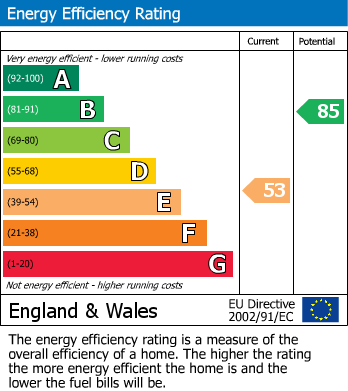 EPC for St Helens Mews, Abingdon, Oxfordshire