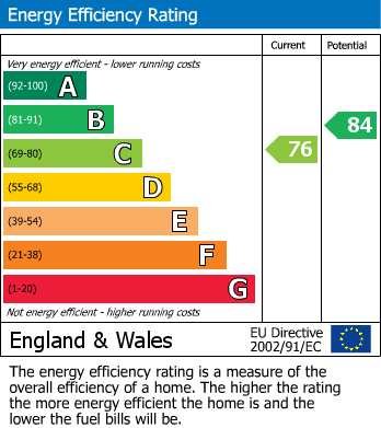 EPC for Russ Avenue, Faringdon, Oxfordshire