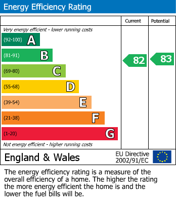 EPC for Grove, Wantage, Oxfordshire