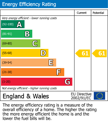 EPC for Kingston Bagpuize, Abingdon, Oxfordshire