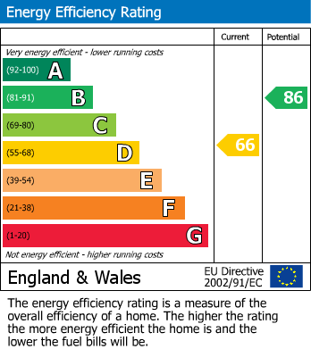 EPC for Coxwell Road, Faringdon, Oxfordshire
