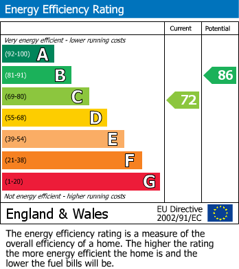 EPC for Wootton, Abingdon, Oxfordshire