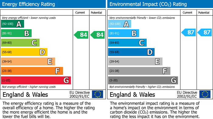 EPC for Hazel Grove, Wantage, OX12