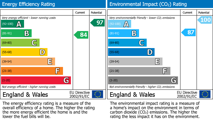 EPC for Yates Meadow, Faringdon, SN7