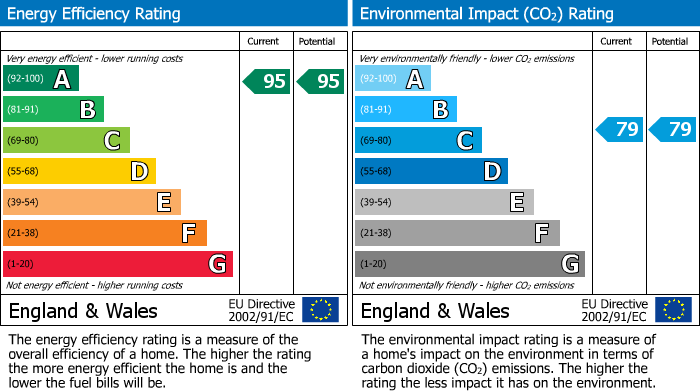 EPC for Mill Lane, East Hendred, OX12