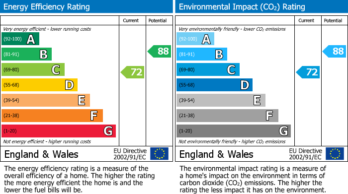 EPC for Kings Lane, Harwell, OX11