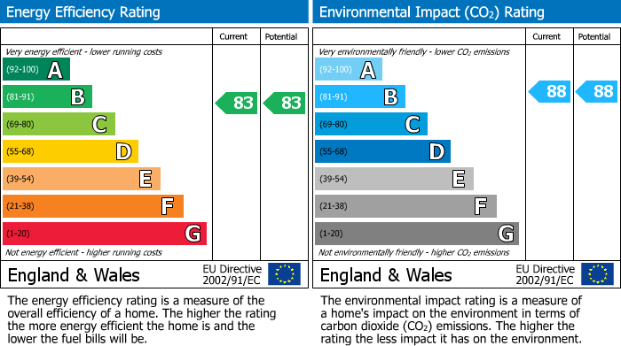EPC for Arnold Way, Grove, OX12