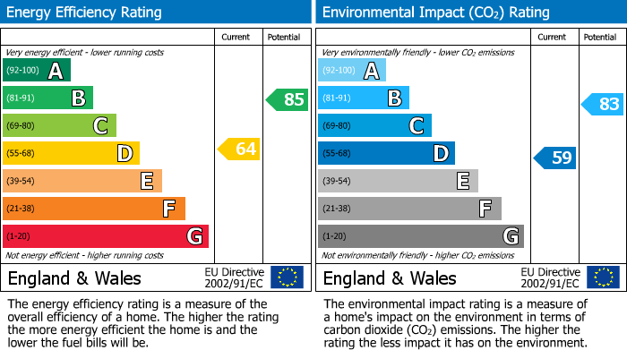 EPC for Stockham Way, Wantage, OX12