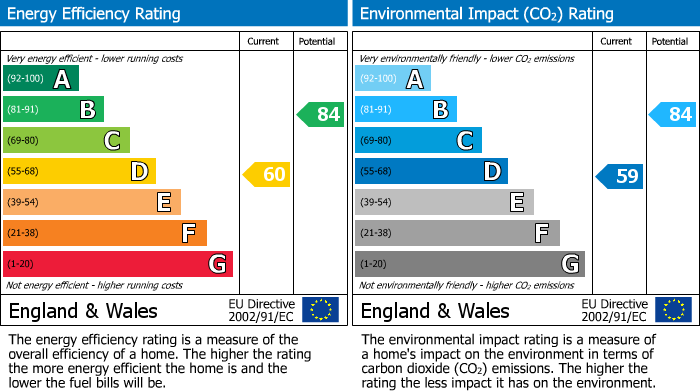 EPC for Letcombe Regis, Wantage, OX12
