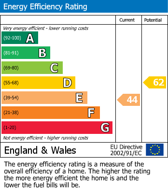 EPC for Bromsgrove, Faringdon, SN7