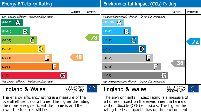 EPC for Grove Bridge, Grove, OX12