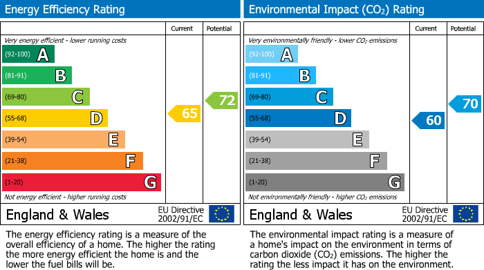 EPC for Mayfield Avenue, Grove, OX12