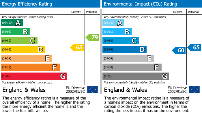 EPC for Wolage Drive, Grove, OX12