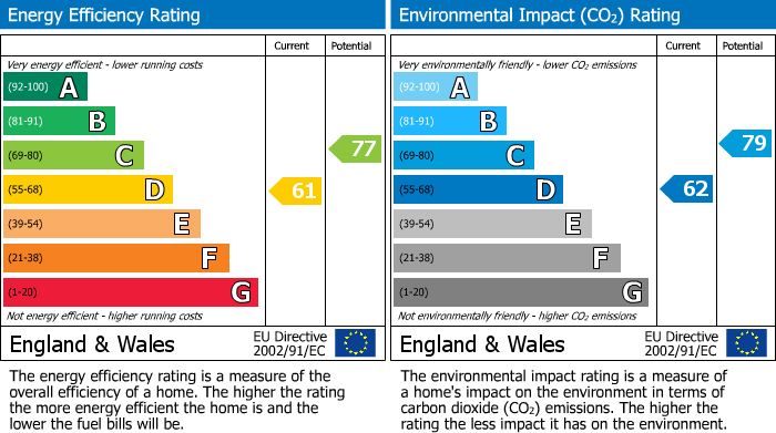 EPC for Welford Gardens, Abingdon, OX14