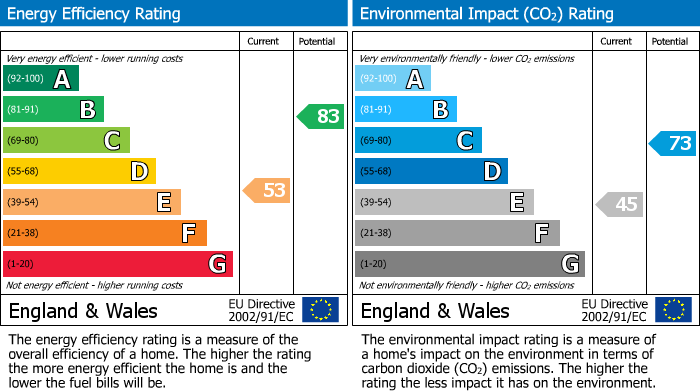 EPC for The Green, Uffington, SN7